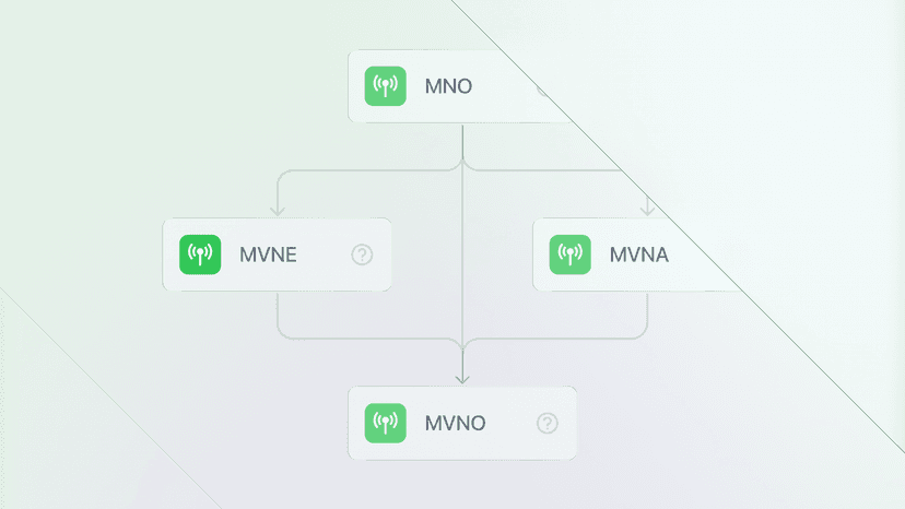 Diagram showing the relationship between an MNO, MVNE, MVNA, and MVNO in telecom