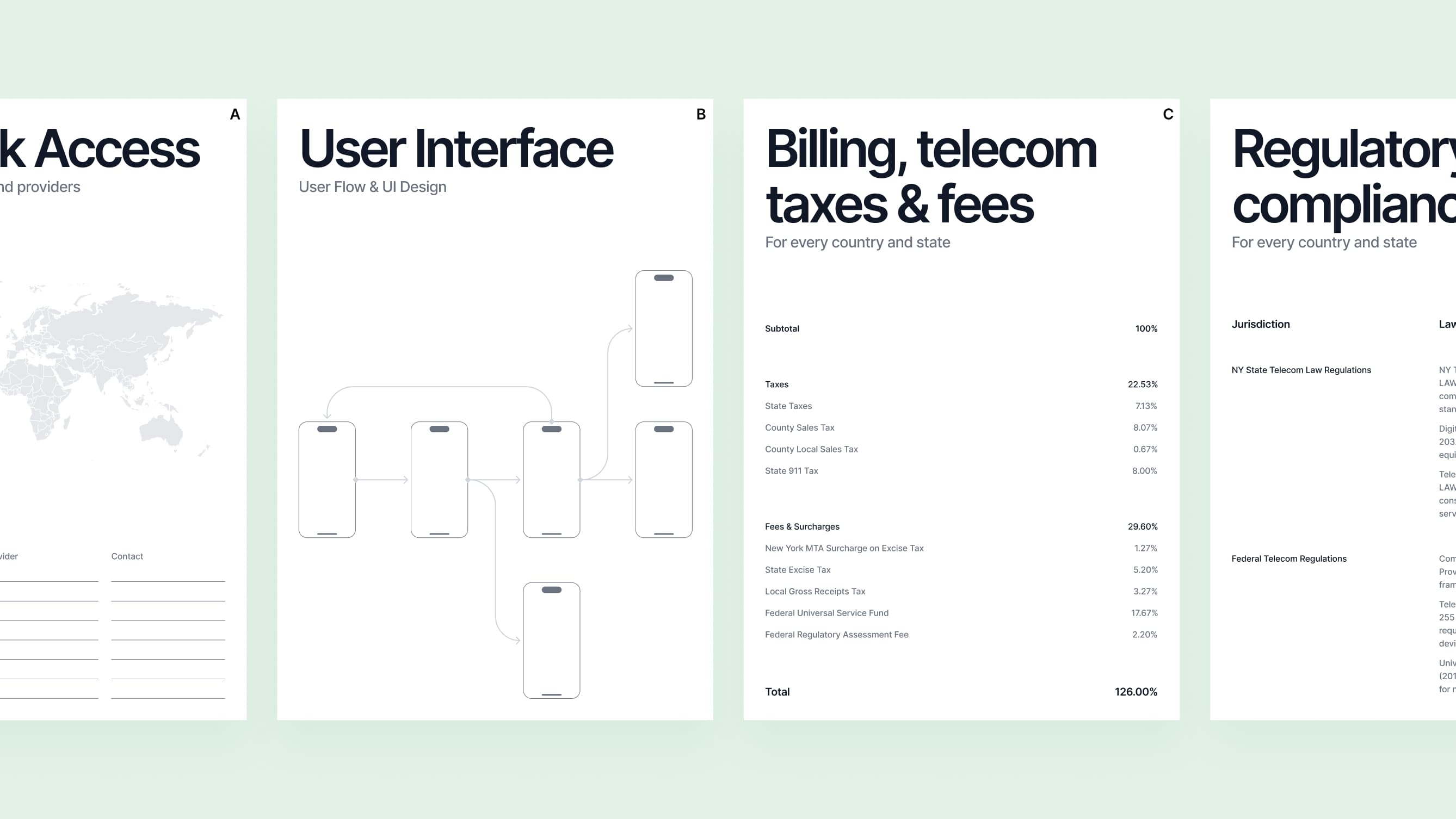 Image of documents relating to running an MVNO: Telecom Billing, Regulatory Compliance