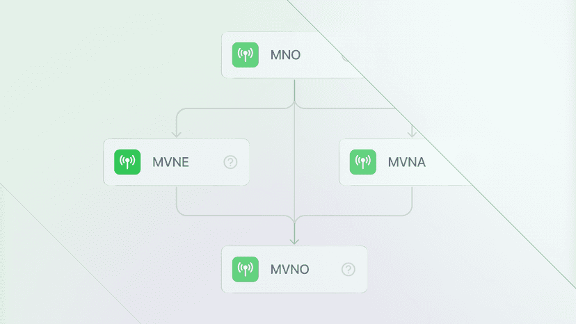 Diagram showing the relationship between an MNO, MVNE, MVNA, and MVNO in telecom